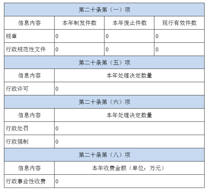 天津市人民政府外事办公室2025年政府信息公开工作年度报告